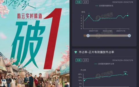 国产剧忘不了 “请回答 1988”