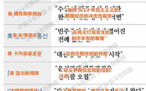 美国评价尹锡悦紧急戒严是严重误判 外媒对韩国戒严事态的评价
