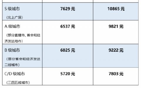 送外卖的真实收入数据：