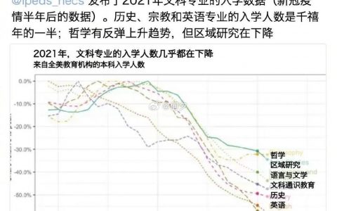 文科消亡成为一股全球性浪潮