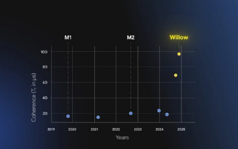 都多元宇宙了我能不能挑个好点的宇宙去生活啊