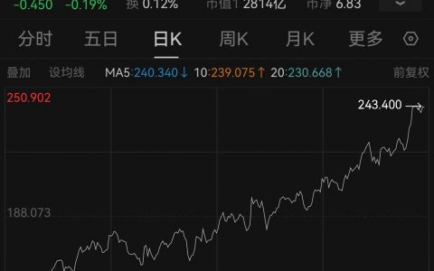 德国经济基本面一路下行，但DAX指数一路新高，为什么？