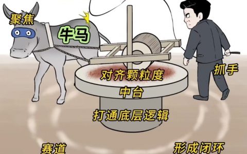 一图看懂互联网黑话