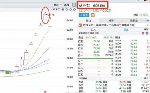 A股还是很讲道理的。