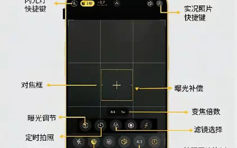 给苹果手机爱拍照的