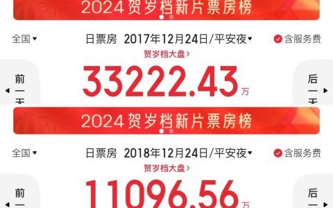 “知道差，没想到这么差”