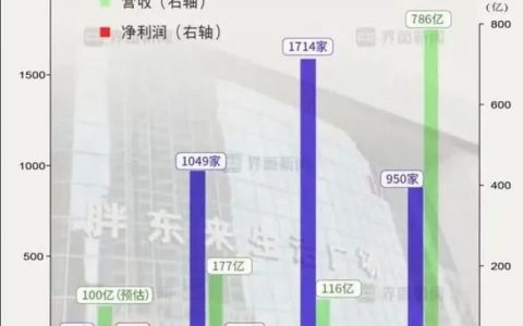 中国就不能多几个胖东来吗？