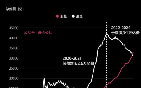 家人们，你们怎么还拼命赎回啊！？