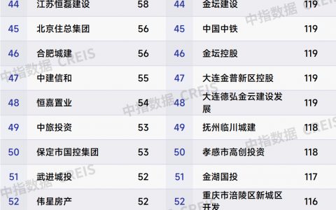 拿地前100