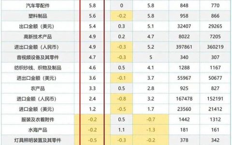 美国狂加关税，最后受伤的是谁？