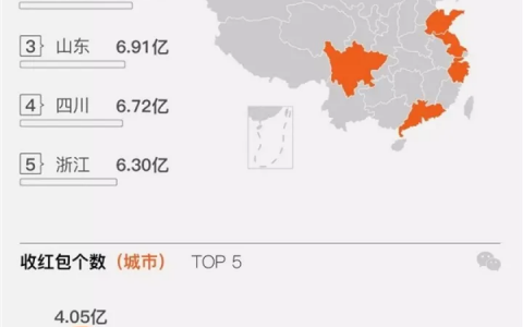 全中国，为什么广东人最爱发红包？