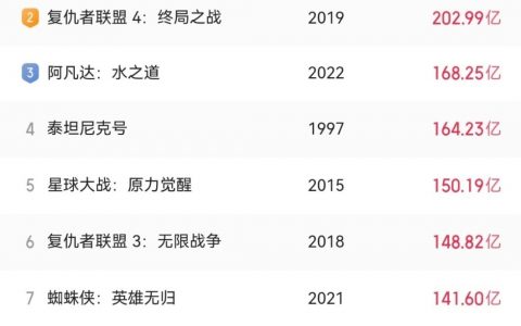 下周，就要见证真正的奇迹了：哪吒，向全球影史票房前十强，冲锋！
