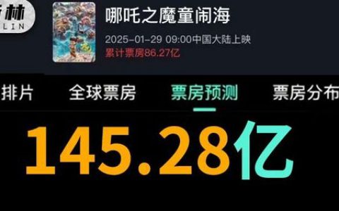 哪吒的票房彻底疯了！