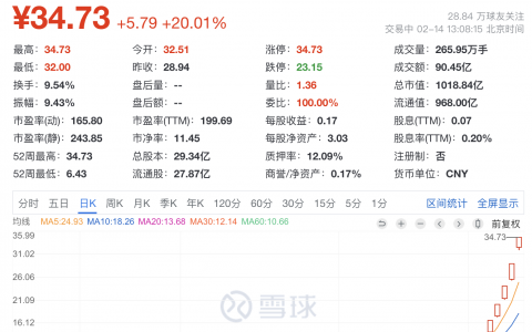 感谢《哪吒2》让我解套，我等了七年