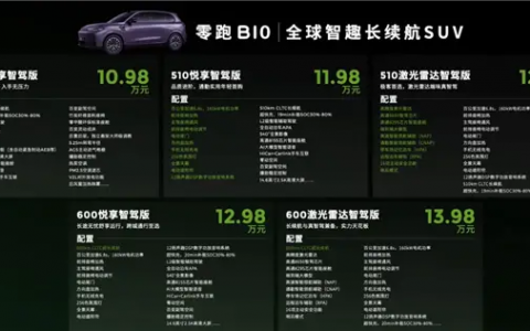 十三万的车就带激光雷达？因为装一个只要一千块