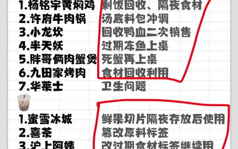 蜜雪冰城，315曝光后不但不塌房，反而像是做了一波推广