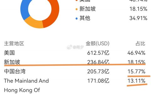 没有和钱过不去的，绕道无非增加一些成本