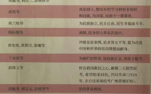 为砸烂旧世界