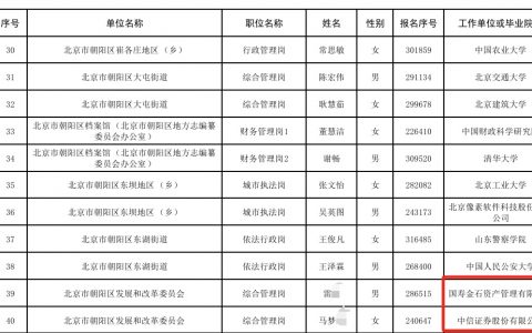 现在连头部券商保代都去考北京的公务员了