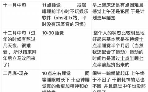 10点和11点睡觉有什么区别