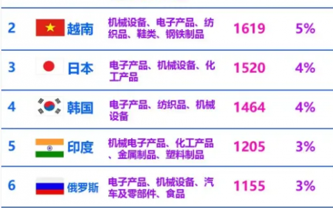 两次贸易战对股市的影响