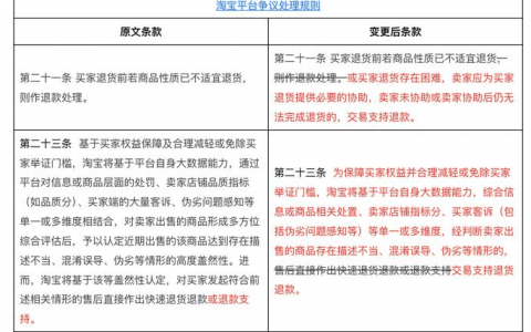太好了，仅退款基本完蛋了！