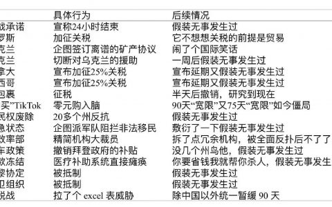 懂王在台上 永远都不愁没新闻看 ​
