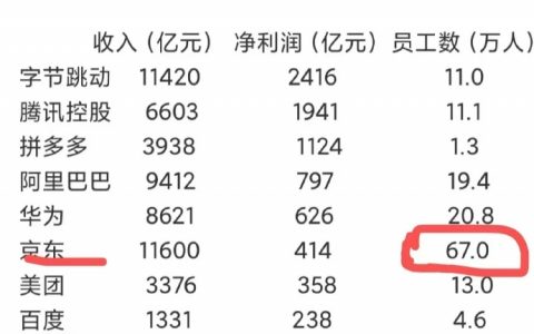 京东肯定是值得尊敬的。