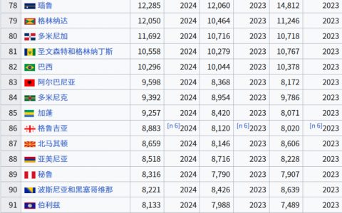从美国的经济数据中完全看不到美国羸弱