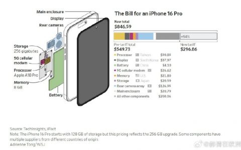 如果iphone必须在美国制造，大概要卖多少钱？