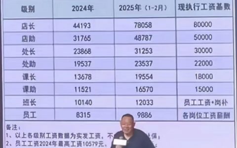 可见，蛋糕已经足够大了，只是分给我们的少。 ​​​