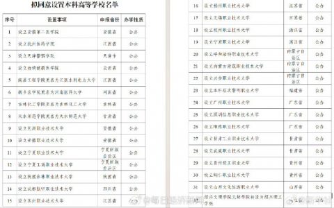 教育部拟同意设置32所新大学