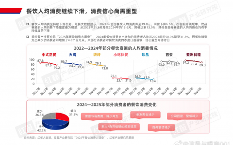 定期带大家复习下创业九死一生这个重要知识点